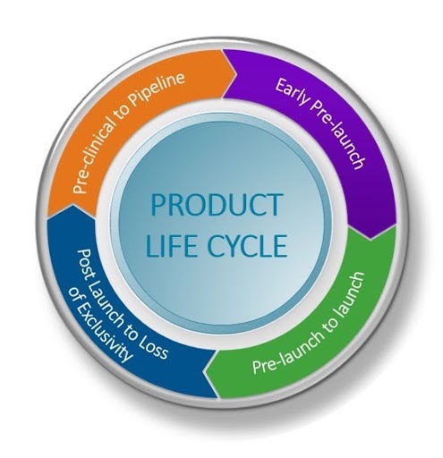 KOR Strategies Marketing Strategy, Pre-Launch Lifecycle